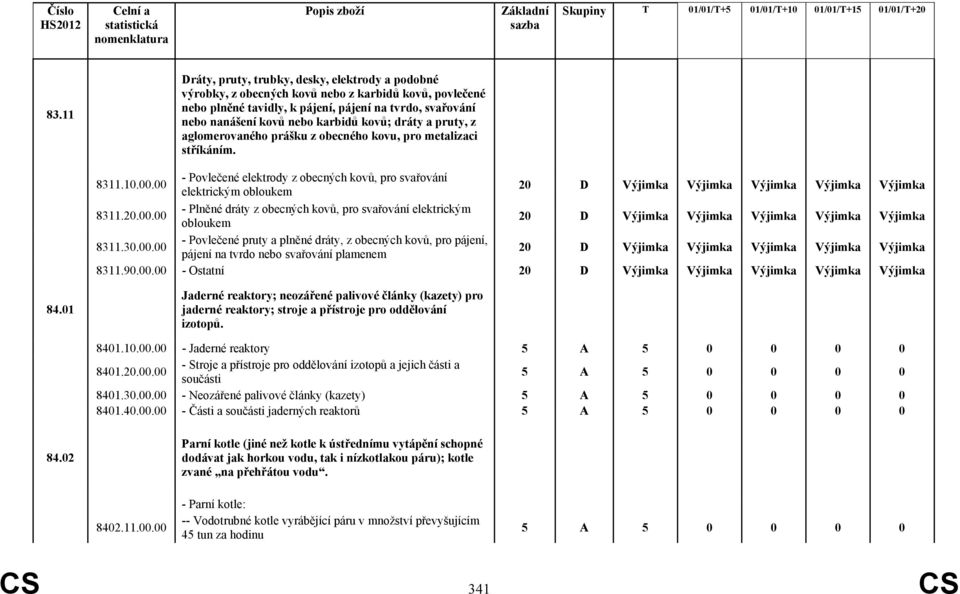 00 - Povlečené elektrody z obecných kovů, pro svařování elektrickým obloukem 20 D Výjimka Výjimka Výjimka Výjimka Výjimka 8311.20.00.00 - Plněné dráty z obecných kovů, pro svařování elektrickým obloukem 20 D Výjimka Výjimka Výjimka Výjimka Výjimka 8311.