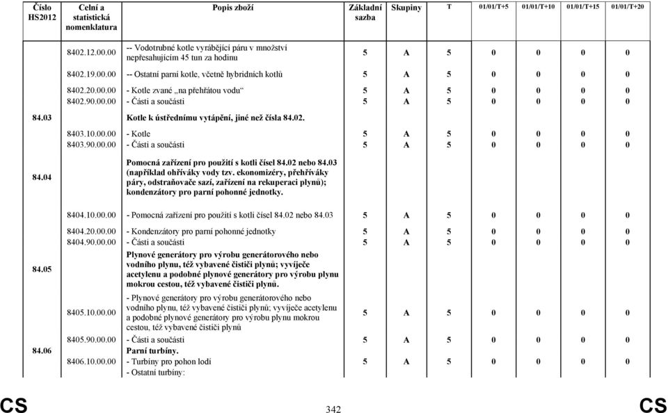 02 nebo 84.03 (například ohříváky vody tzv. ekonomizéry, přehříváky páry, odstraňovače sazí, zařízení na rekuperaci plynů); kondenzátory pro parní pohonné jednotky. 84.05 8404.10.00.