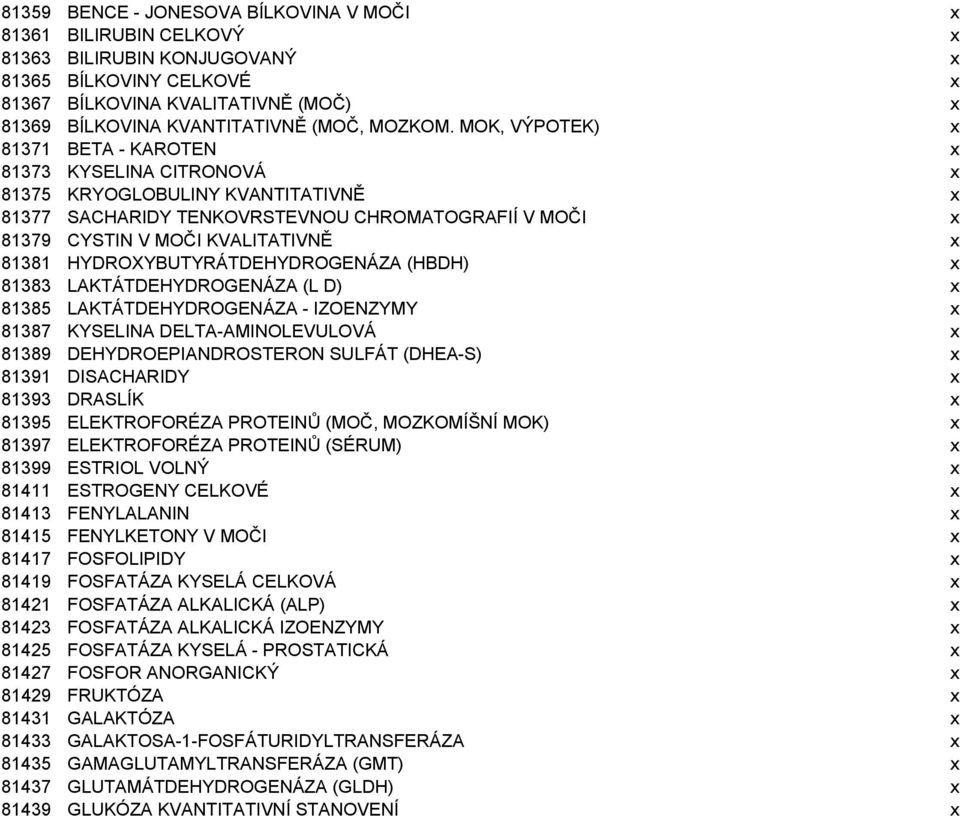 MOK, VÝPOTEK) x 81371 BETA - KAROTEN x 81373 KYSELINA CITRONOVÁ x 81375 KRYOGLOBULINY KVANTITATIVNĚ x 81377 SACHARIDY TENKOVRSTEVNOU CHROMATOGRAFIÍ V MOČI x 81379 CYSTIN V MOČI KVALITATIVNĚ x 81381