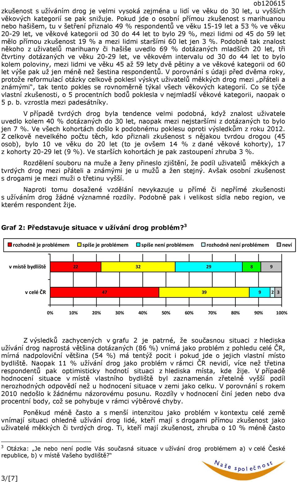 lidmi od 45 do 59 let mělo přímou zkušenost 9 % a mezi lidmi staršími 60 let jen 3 %.