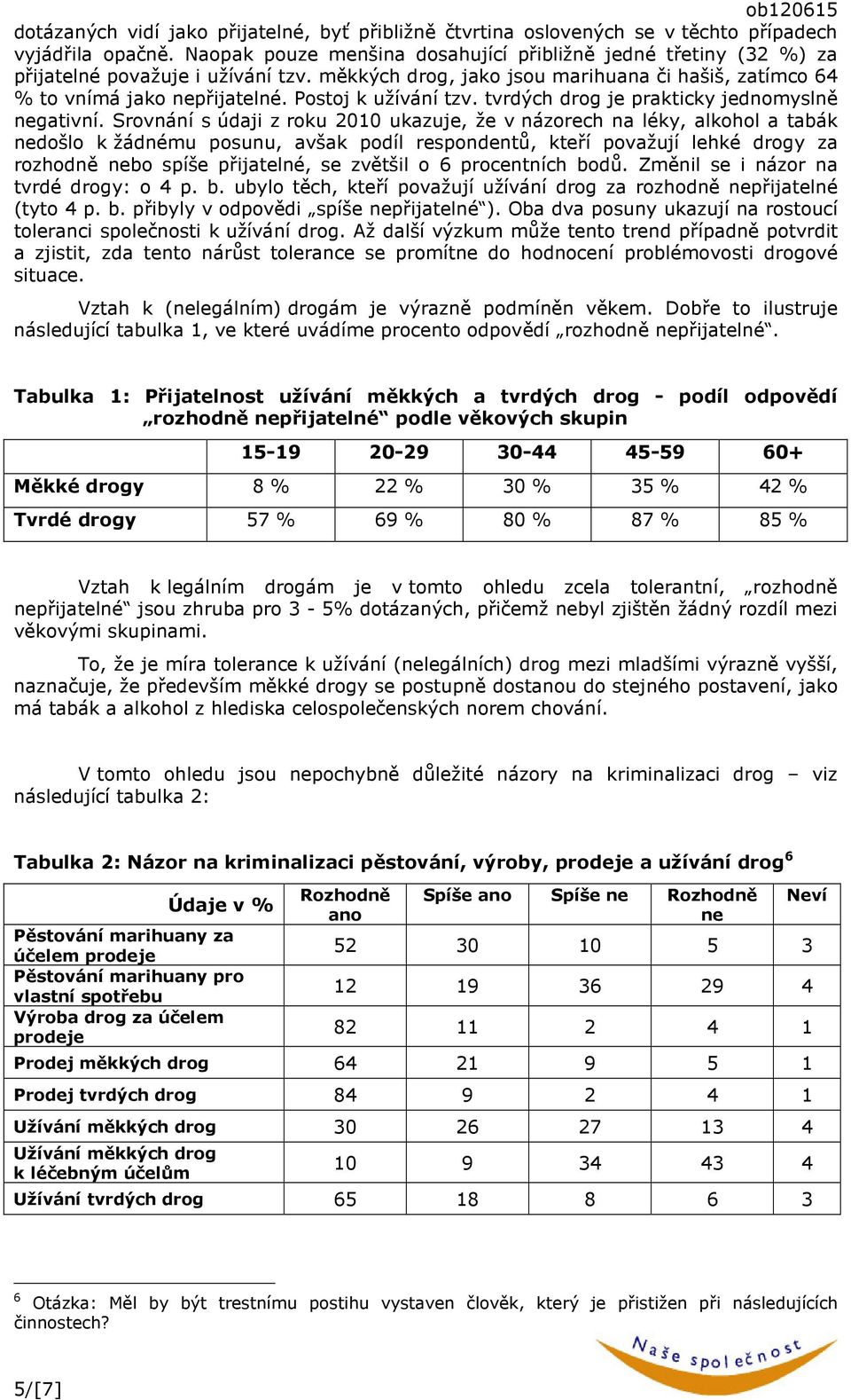 Postoj k užívání tzv. tvrdých drog je prakticky jednomyslně negativní.