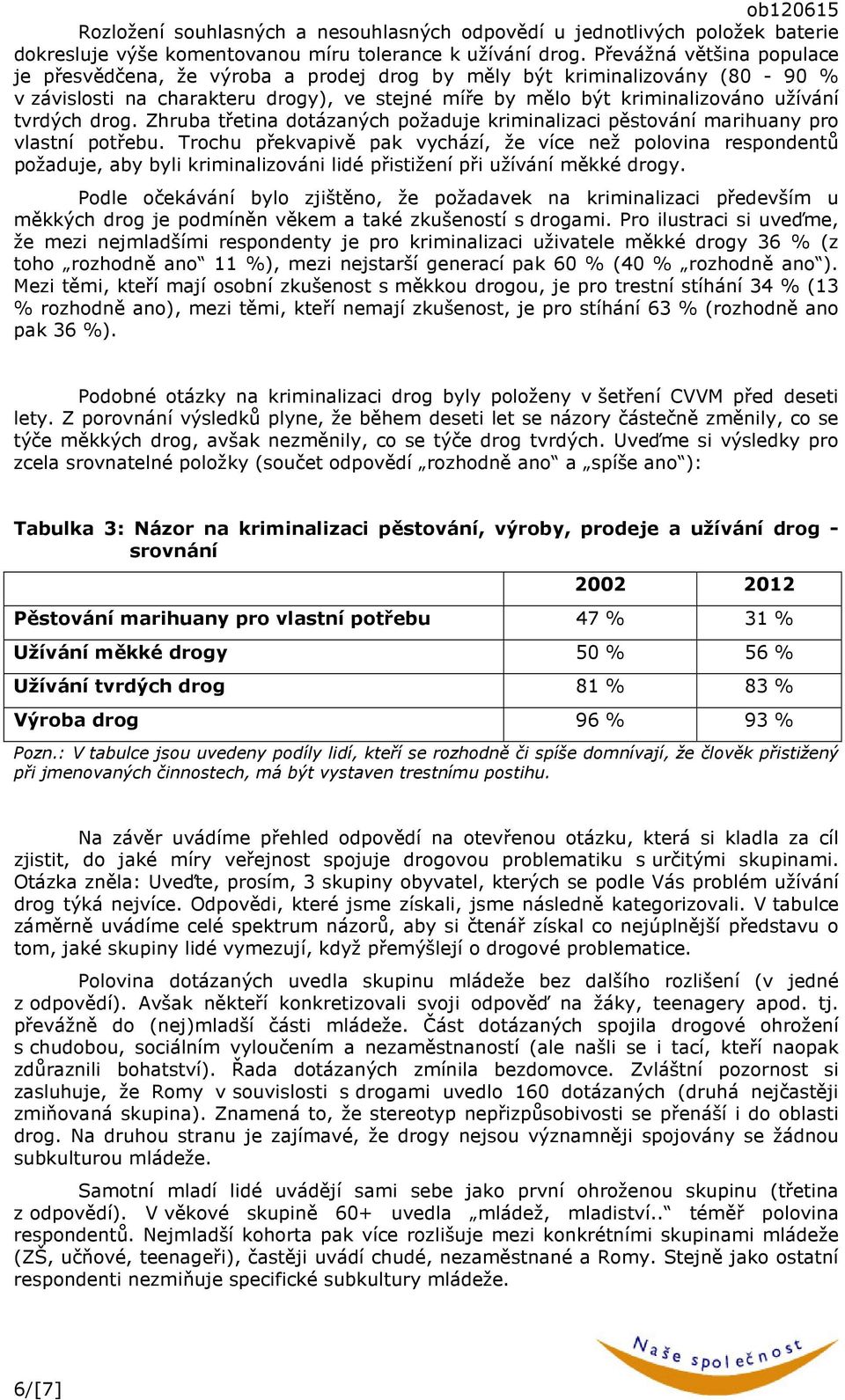 drog. Zhruba třetina dotázaných požaduje kriminalizaci pěstování marihuany pro vlastní potřebu.
