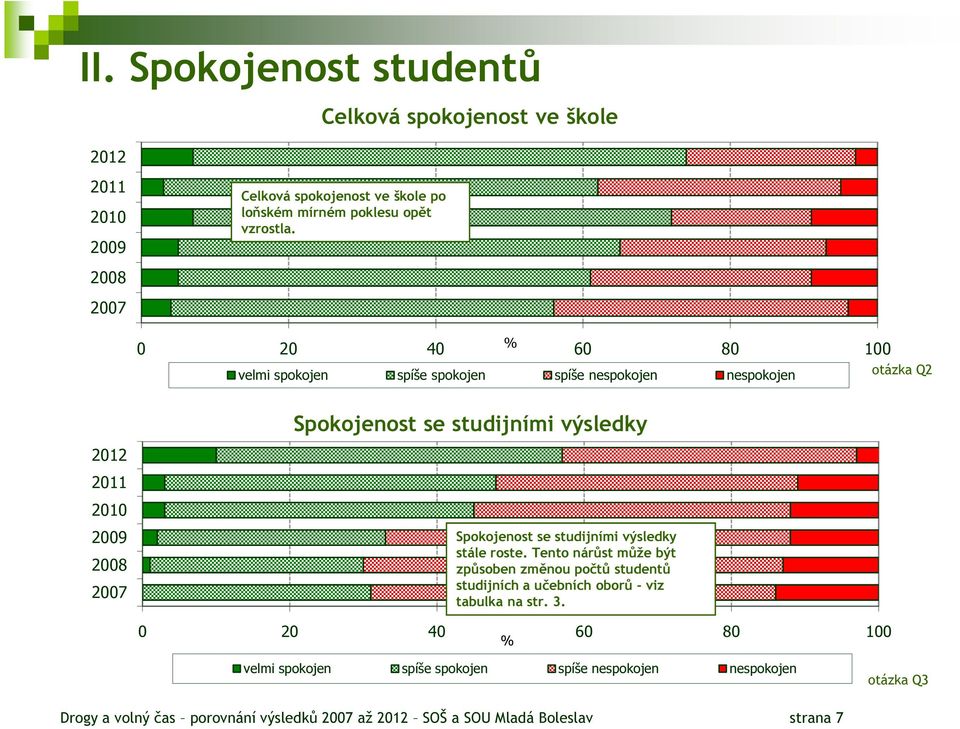 studijními výsledky stále roste. Tento nárůst může být způsoben změnou počtů studentů studijních a učebních oborů - viz tabulka na str. 3.