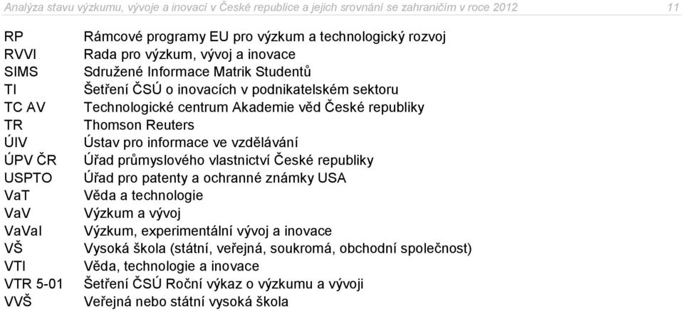 věd České republiky Thomson Reuters Ústav pro informace ve vzdělávání Úřad průmyslového vlastnictví České republiky Úřad pro patenty a ochranné známky USA Věda a technologie Výzkum a vývoj