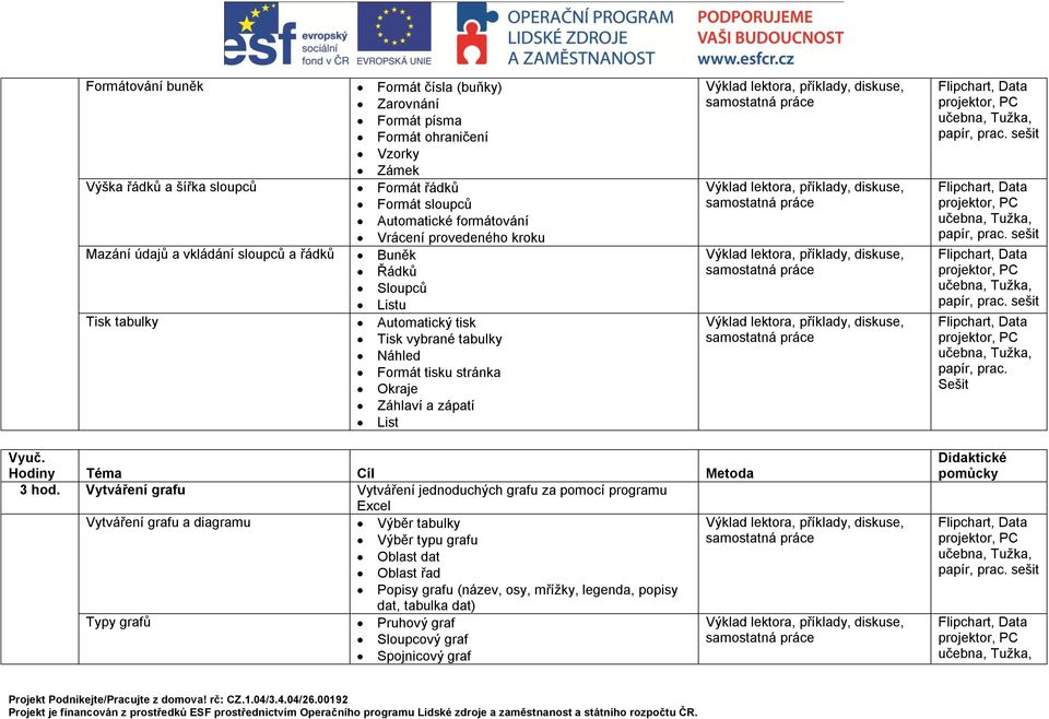 stránka Okraje Záhlaví a zápatí List Hodiny Téma Cíl Metoda 3 hod.