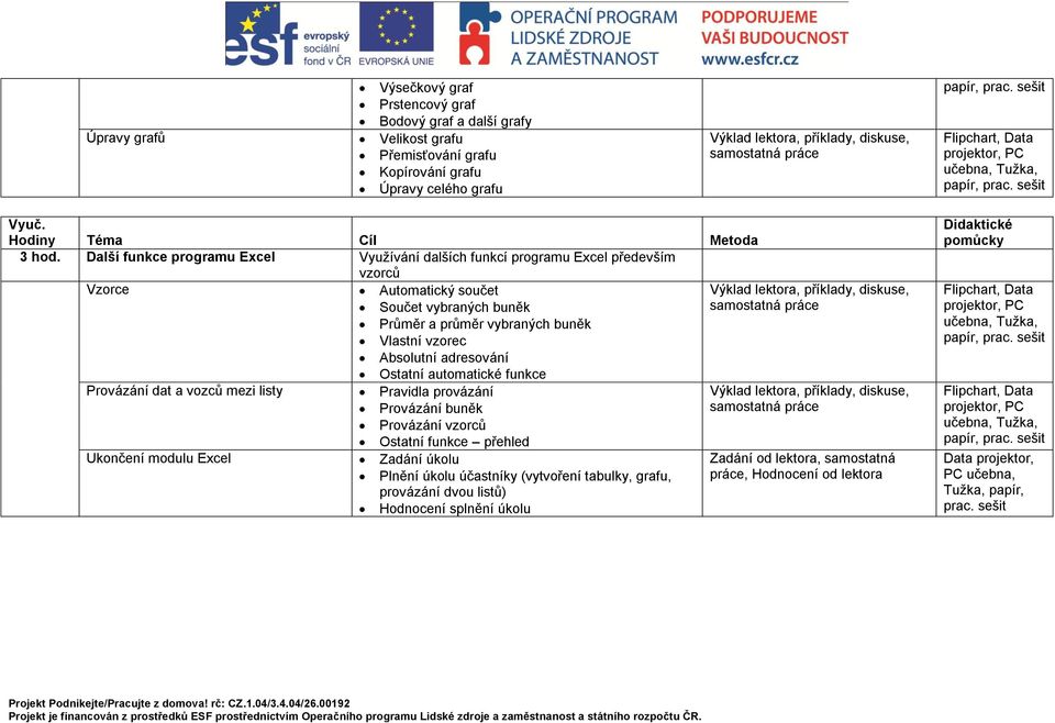 Absolutní adresování Ostatní automatické funkce Provázání dat a vozců mezi listy Ukončení modulu Excel Pravidla provázání Provázání buněk Provázání vzorců Ostatní funkce přehled Zadání