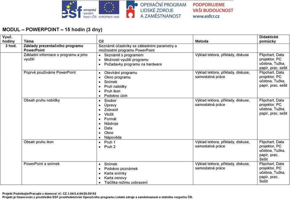 s programem Výklad lektora, příklady, diskuse využití Možnosti využití programu Požadavky programu na hardware Poprvé používáme PowerPoint Obsah pruhu nabídky