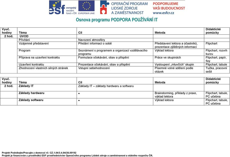 vzdělávacího programu Výklad lektora Flipchart, rozvrh kurzu Příprava na uzavření kontraktu Formulace očekávání, obav a přispění Práce ve skupinách Flipchart, papír, fixy Uzavření kontraktu