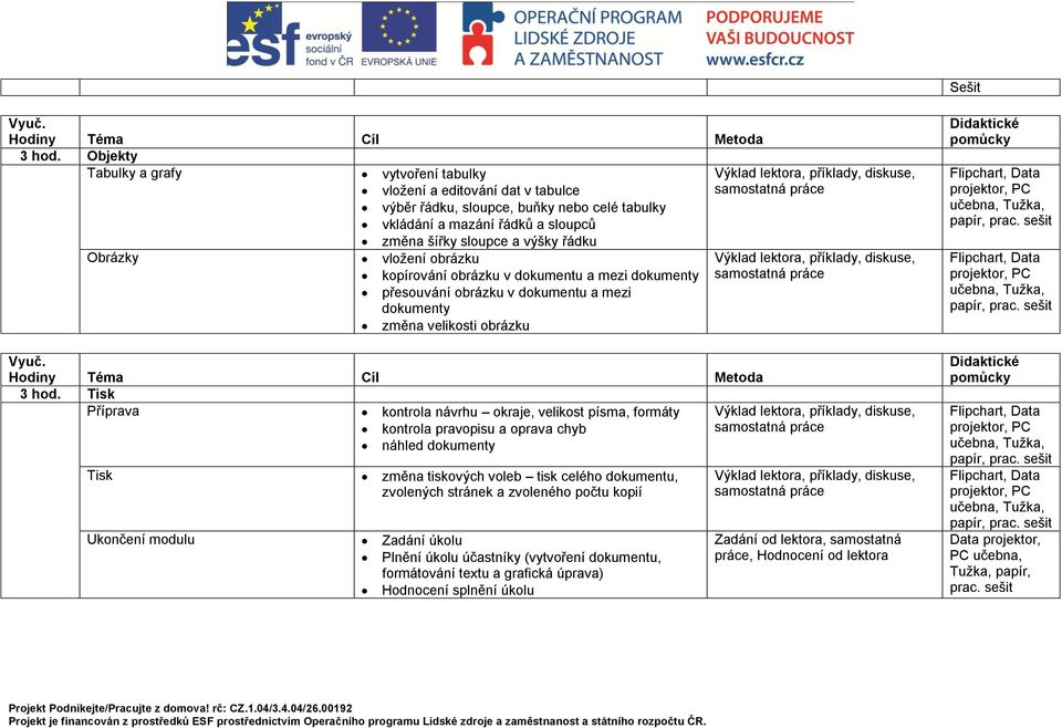 vložení obrázku kopírování obrázku v dokumentu a mezi dokumenty přesouvání obrázku v dokumentu a mezi dokumenty změna velikosti obrázku  Tisk Příprava Tisk Ukončení modulu kontrola návrhu okraje,