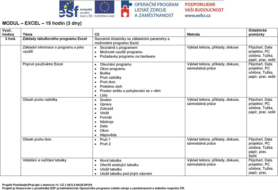 lektora, příklady, diskuse využití Možnosti využití programu Požadavky programu na hardware Poprvé používáme Excel Obsah pruhu nabídky Otevírání programu Okno programu