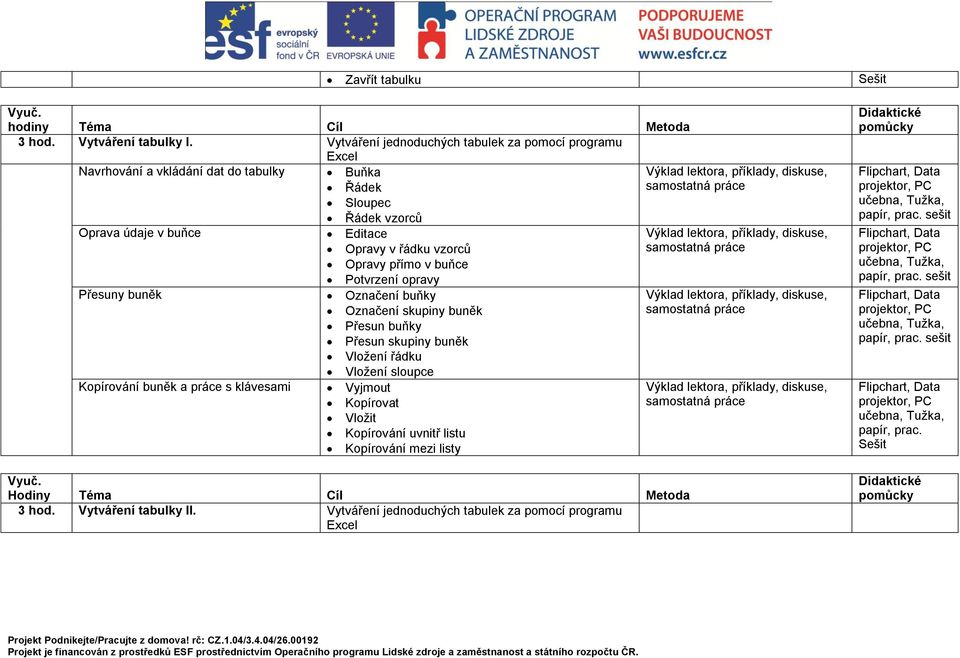 Přesuny buněk Kopírování buněk a práce s klávesami Editace Opravy v řádku vzorců Opravy přímo v buňce Potvrzení opravy Označení buňky Označení skupiny