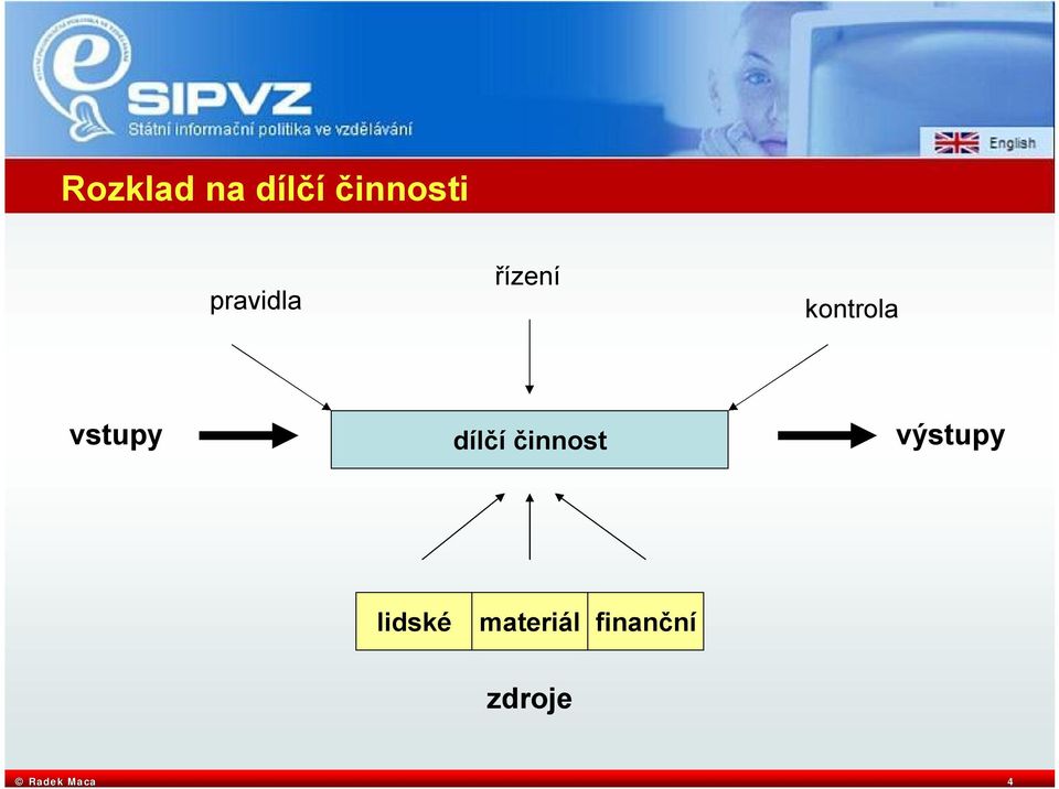 vstupy dílčí činnost výstupy