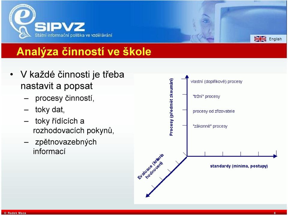 činností, toky dat, toky řídících a