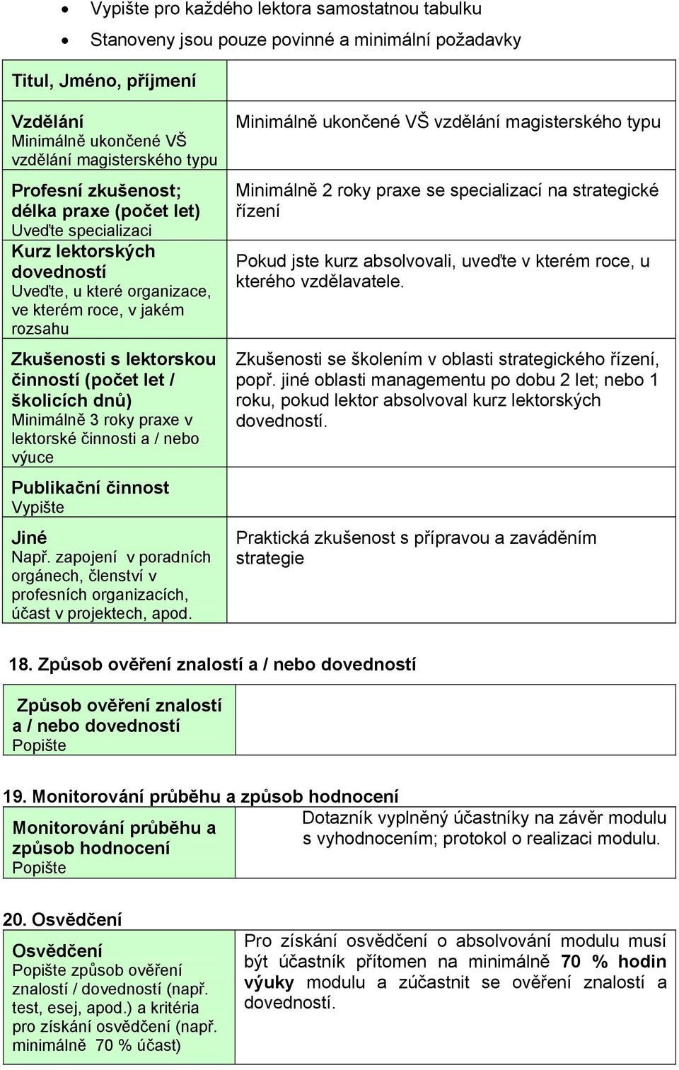 dnů) Minimálně 3 roky praxe v lektorské činnosti a / nebo výuce Publikační činnost Vypište Jiné Např. zapojení v poradních orgánech, členství v profesních organizacích, účast v projektech, apod.