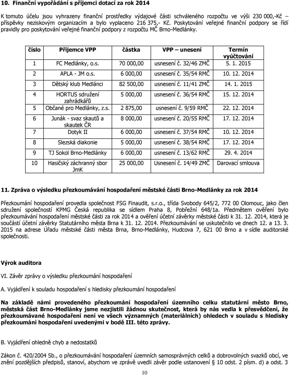 číslo Příjemce VPP částka VPP unesení Termín vyúčtování 1 FC Medlánky, o.s. 70 000,00 usnesení č. 32/46 ZMČ 5. 1. 2015 2 APLA - JM o.s. 6 000,00 usnesení č. 35/54 RMČ 10. 12.