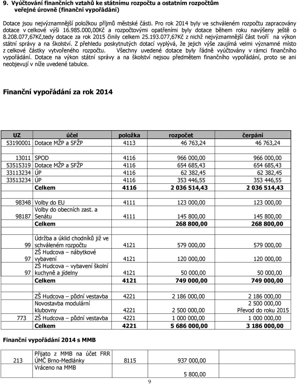 077,67Kč,tedy dotace za rok 2015 činily celkem 25.193.077,67Kč z nichž nejvýznamnější část tvoří na výkon státní správy a na školství.