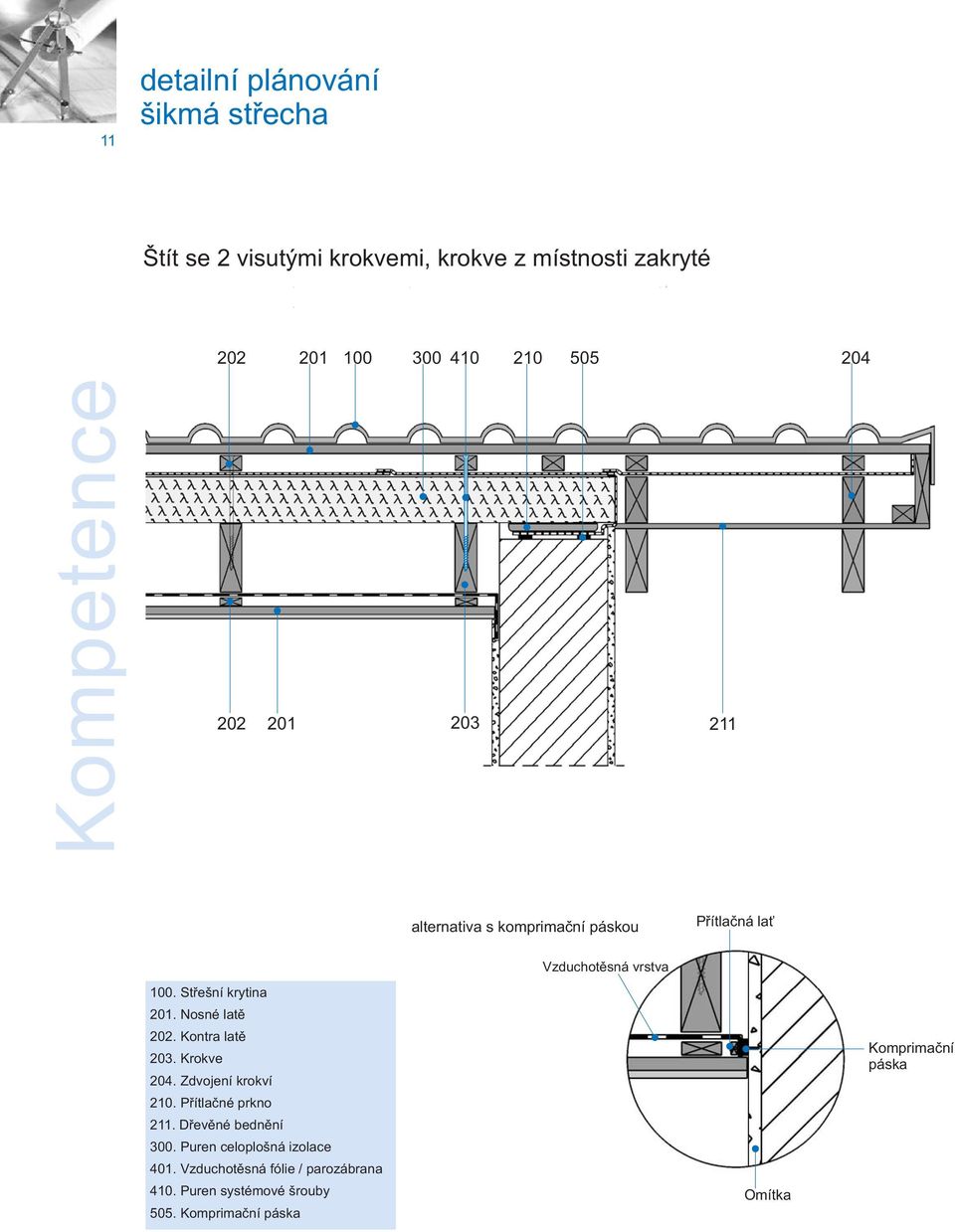 komprimační páskou Přítlačná lať Vzduchotěsná vrstva 204.