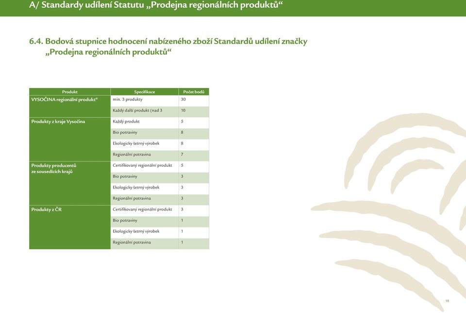 min. 3 produkty 30 Každý další produkt (nad 3 10 Produkty z kraje Vysočina Každý produkt 5 Bio potraviny 8 Ekologicky šetrný výrobek 8 Regionální potravina 7