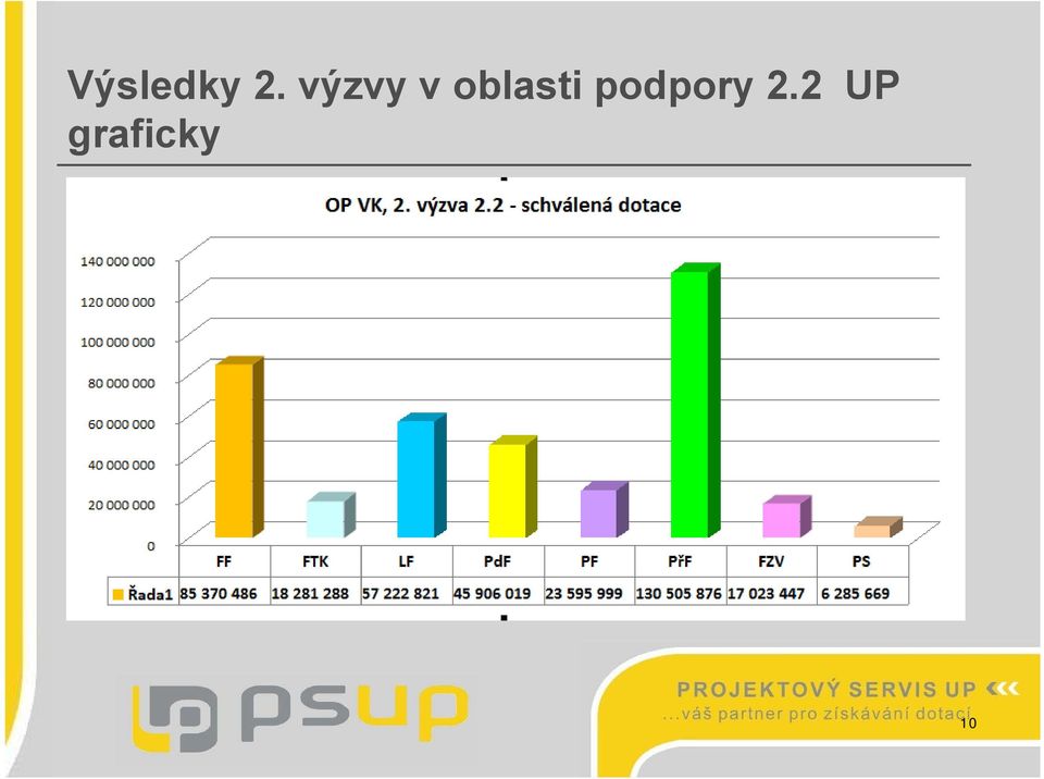 oblasti