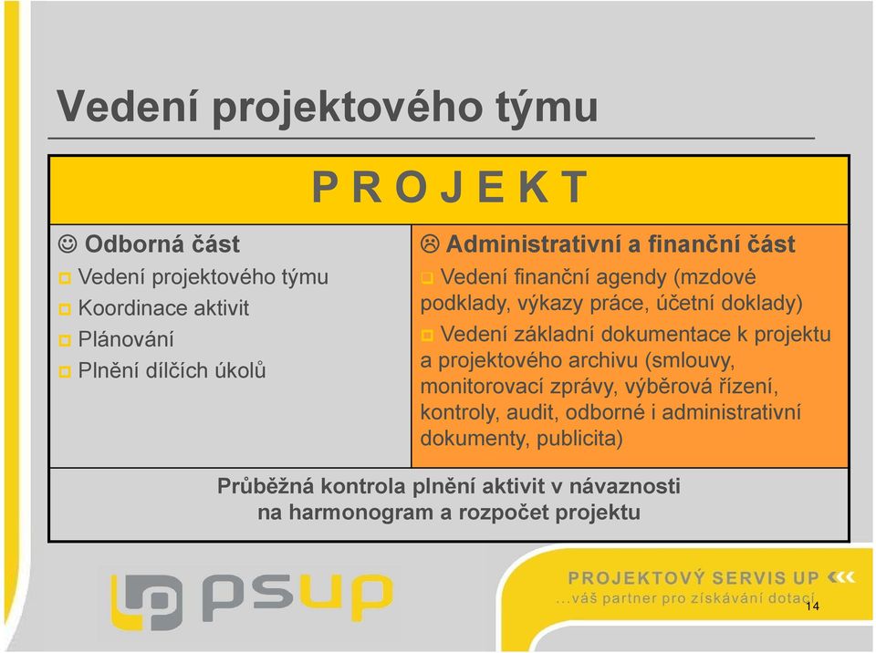 základní dokumentace k projektu a projektového archivu (smlouvy, monitorovací zprávy, výběrová řízení, kontroly, audit,