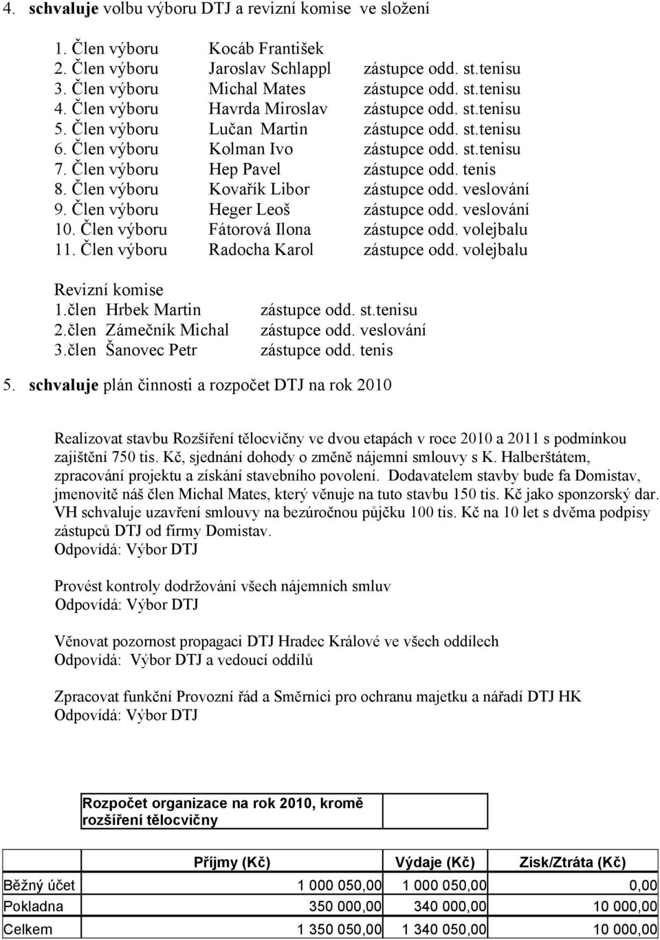 tenis 8. Člen výboru Kovařík Libor zástupce odd. veslování 9. Člen výboru Heger Leoš zástupce odd. veslování 10. Člen výboru Fátorová Ilona zástupce odd. volejbalu 11.