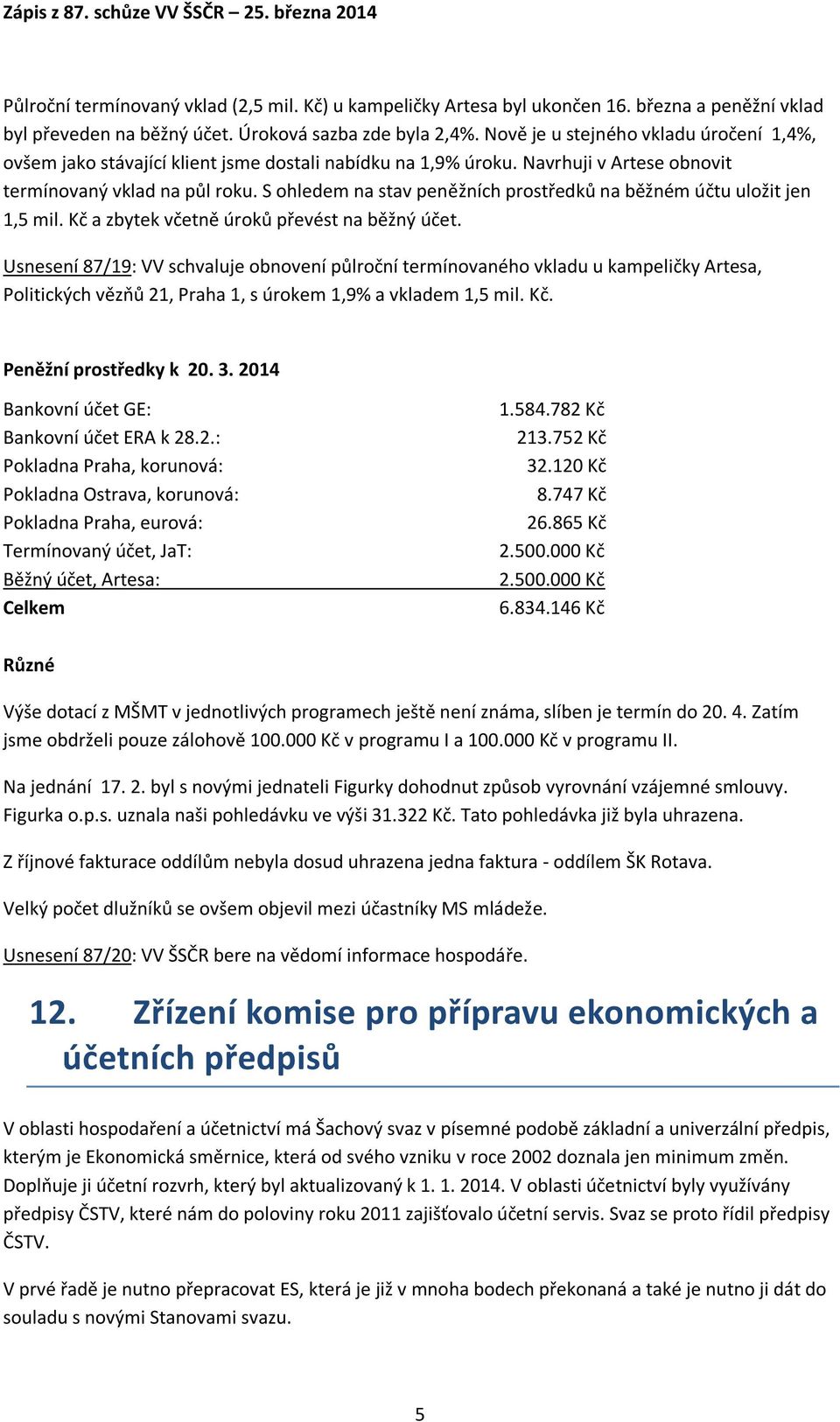 S ohledem na stav peněžních prostředků na běžném účtu uložit jen 1,5 mil. Kč a zbytek včetně úroků převést na běžný účet.