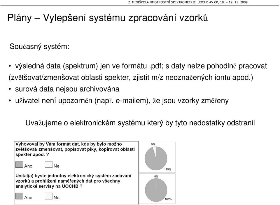 pdf; s daty nelze pohodln pracovat (zvtšovat/zmenšovat oblasti spekter, zjistit m/z