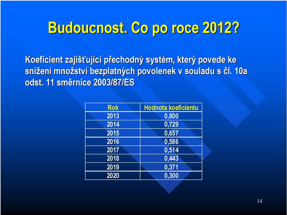 množstv ství bezplatných povolenek v souladu s čl. 10a odst.