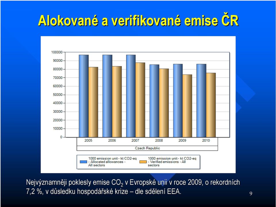 Evropské unii v roce 2009, o rekordních 7,2