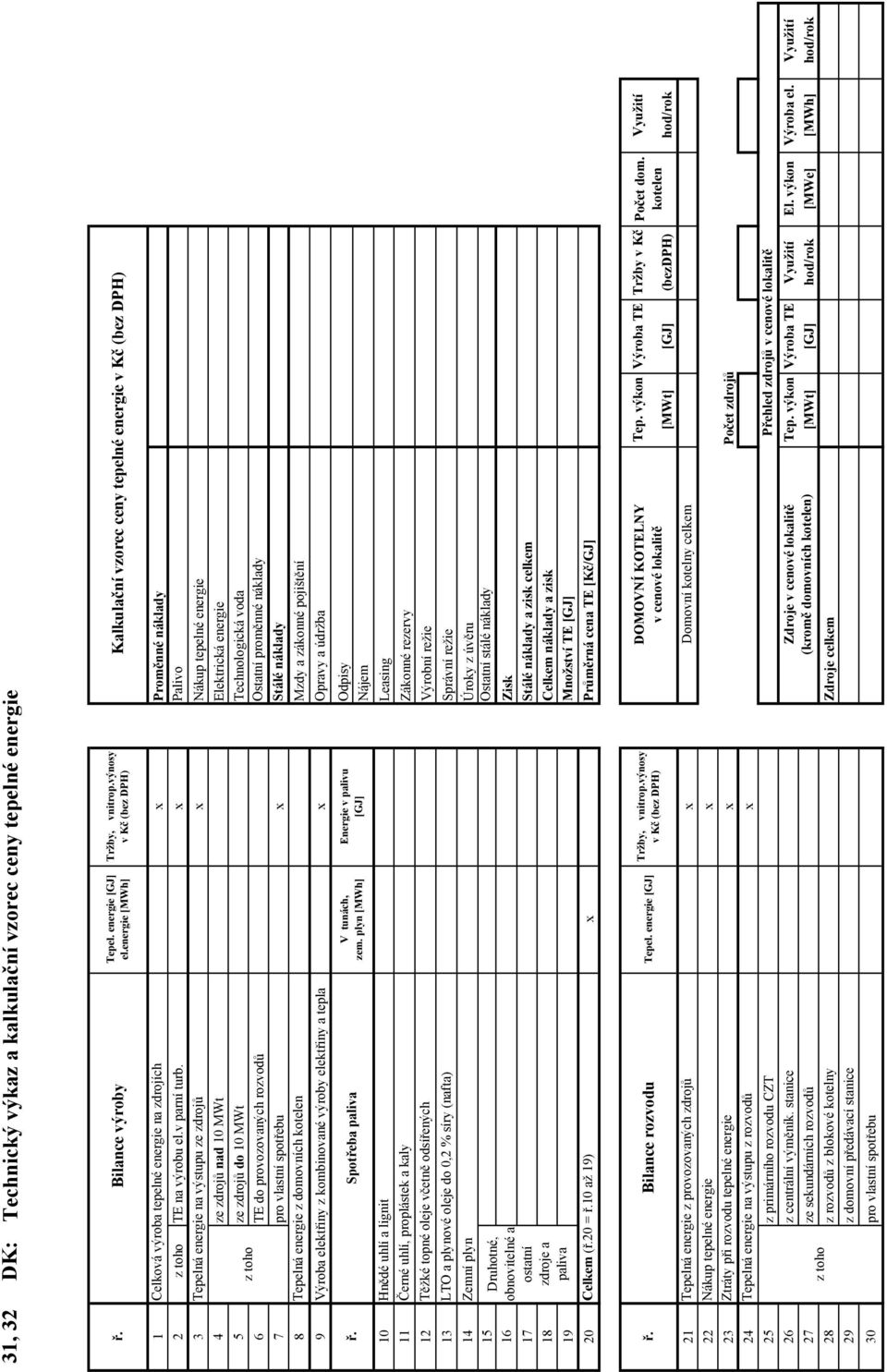 Palivo 3 Tepelná energie na výstupu ze zdrojů Nákup tepelné energie 4 ze zdrojů nad 10 MWt Elektrická energie 5 z toho ze zdrojů do 10 MWt Technologická voda 6 TE do provozovaných rozvodů Ostatní
