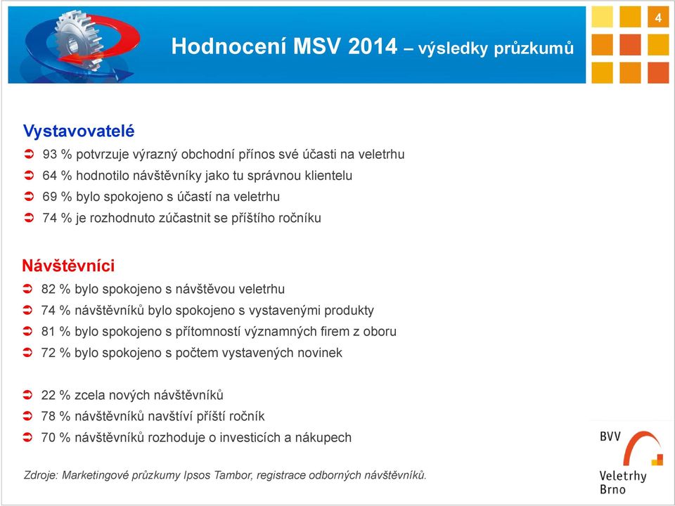 spokojeno s vystavenými produkty 81 % bylo spokojeno s přítomností významných firem z oboru 72 % bylo spokojeno s počtem vystavených novinek 22 % zcela nových