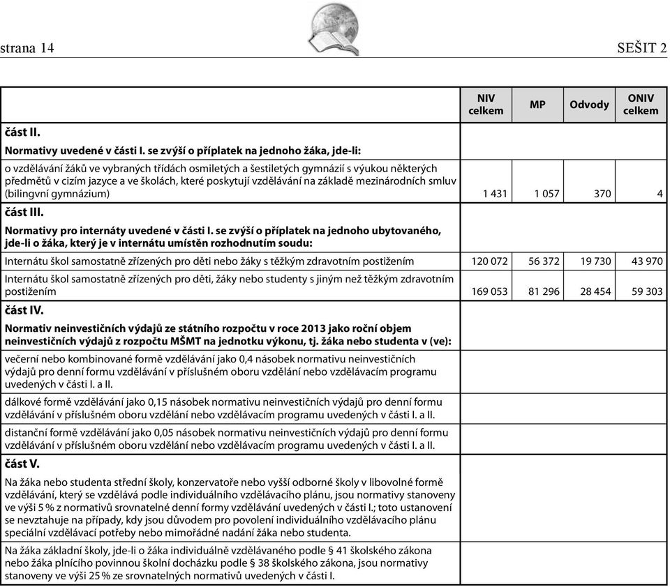 vzdělávání na základě mezinárodních smluv (bilingvní gymnázium) 1 431 1 057 370 4 část III. Normativy pro internáty uvedené v části I.