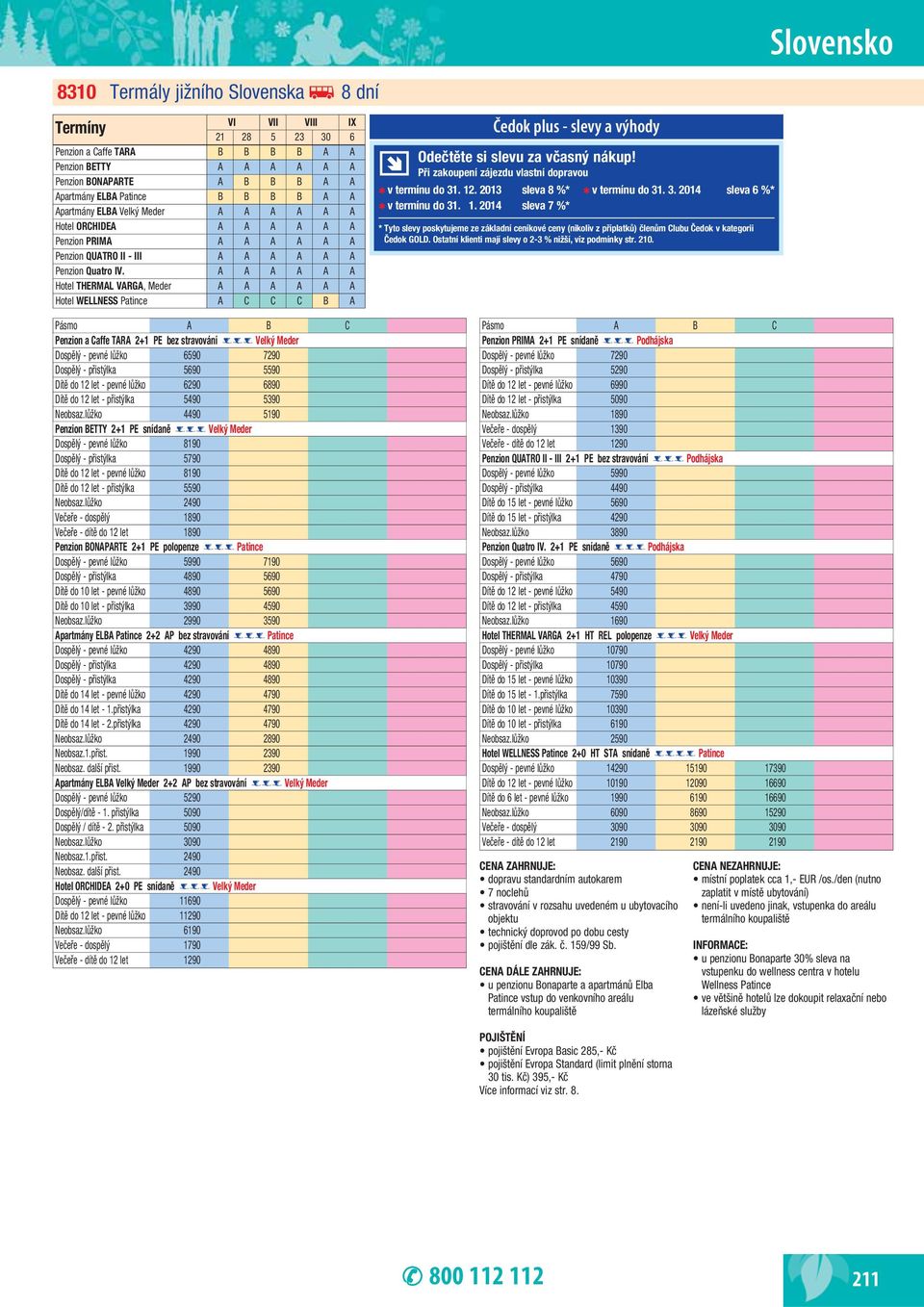 A A A A A A Hotel THERMAL VARGA, Meder A A A A A A Hotel WELLNESS Patince A C C C B A Slovensko Pásmo A B C Penzion a Caffe TARA 2+1 PE bez stravování *** Velký Meder Dospělý - pevné lůžko 6590 7290