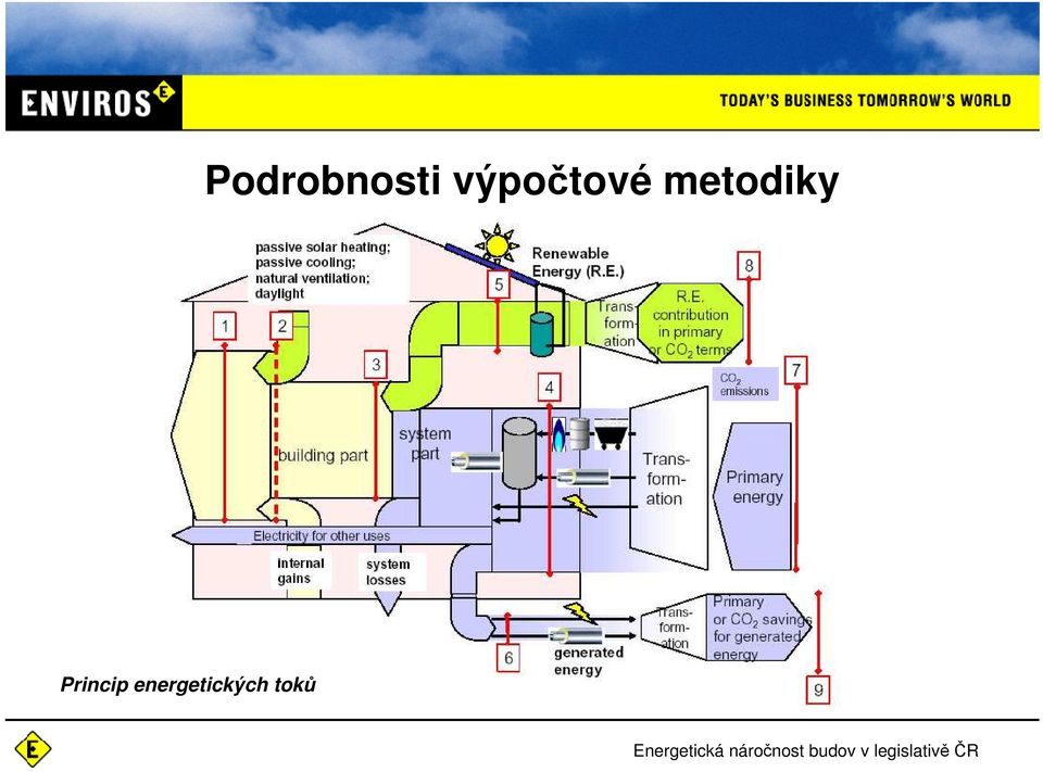 metodiky