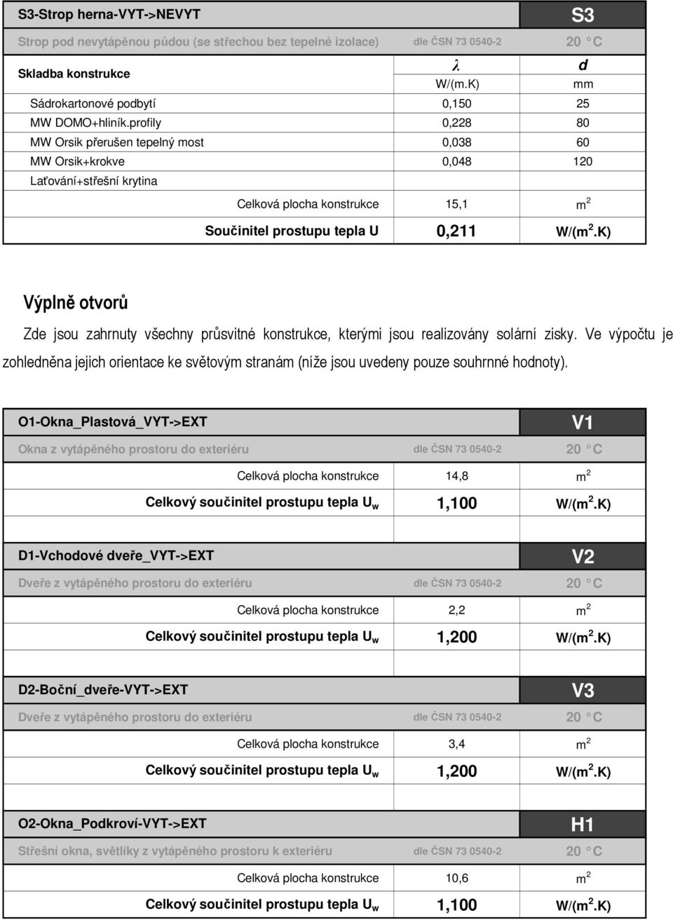 K) Výplně otvorů Zde jsou zahrnuty všechny průsvitné konstrukce, kterými jsou realizovány solární zisky.