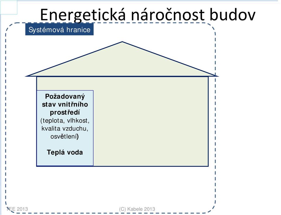 prostředí (teplota, vlhkost, kvalita