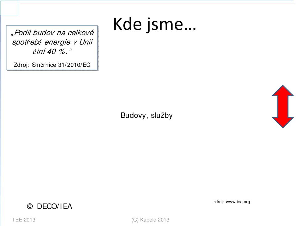 Zdroj: Směrnice 31/2010/EC Kde jsme Ostatní