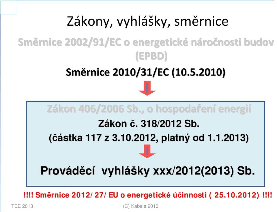 . 318/2012 Sb. (částka 117 z 3.10.2012, platný od 1.1.2013) Prováděcí vyhláš ášky xxx/2012(2013) Sb.