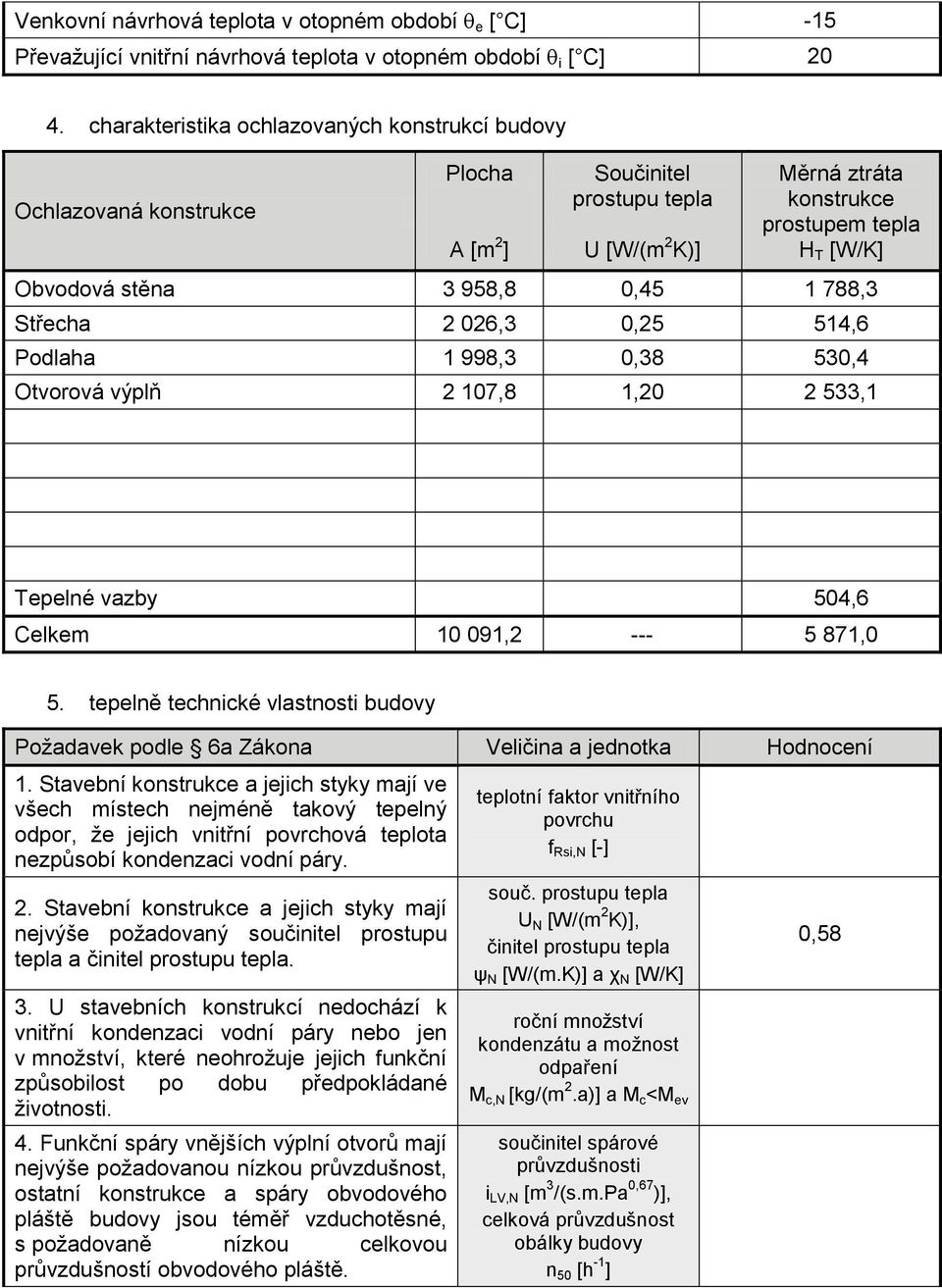 0,45 1 788,3 Střecha 2 026,3 0,25 514,6 Podlaha 1 998,3 0,38 530,4 Otvorová výplň 2 107,8 1,20 2 533,1 Tepelné vazby 504,6 Celkem 10 091,2 --- 5 871,0 5.