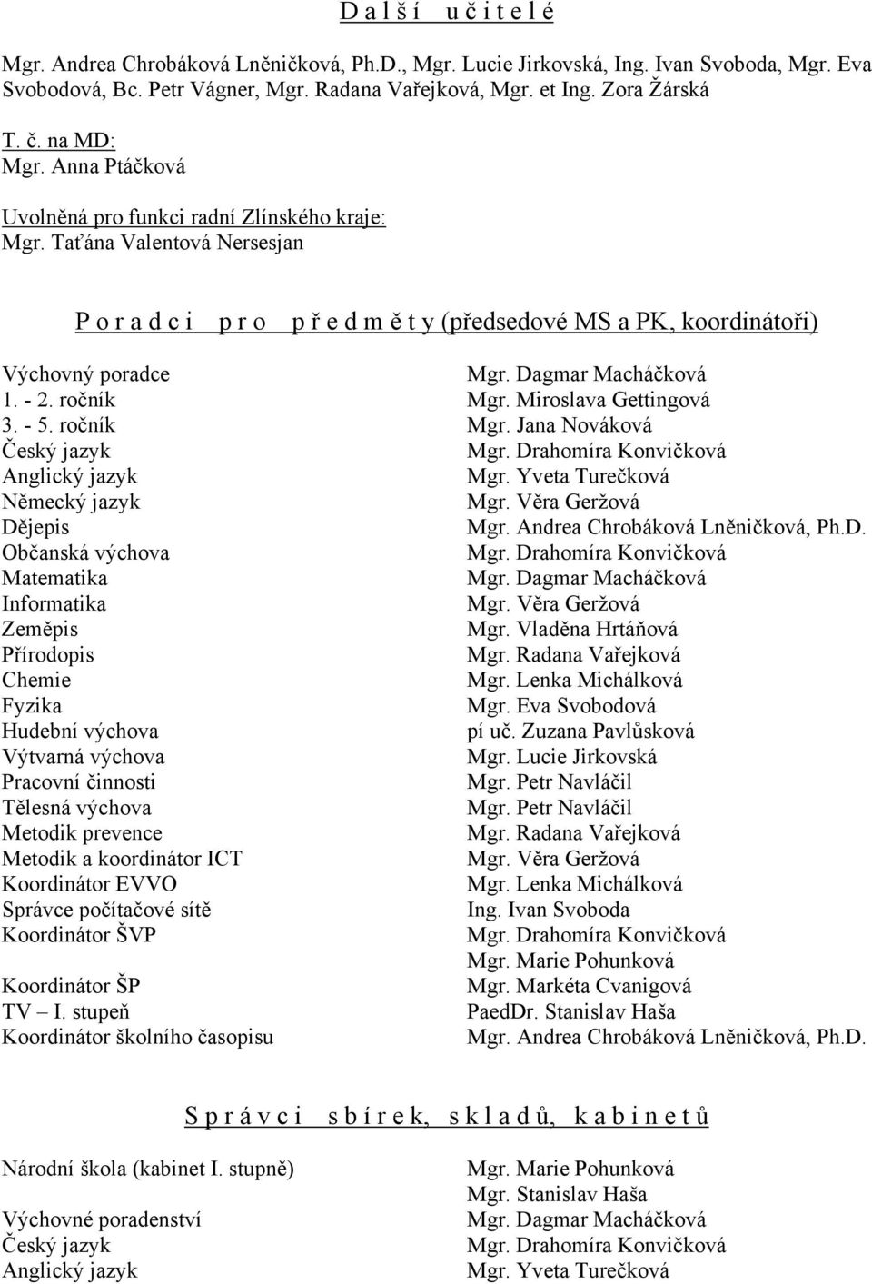 Dagmar Macháčková 1. - 2. ročník Mgr. Miroslava Gettingová 3. - 5. ročník Mgr. Jana Nováková Český jazyk Mgr. Drahomíra Konvičková Anglický jazyk Mgr. Yveta Turečková Německý jazyk Mgr.