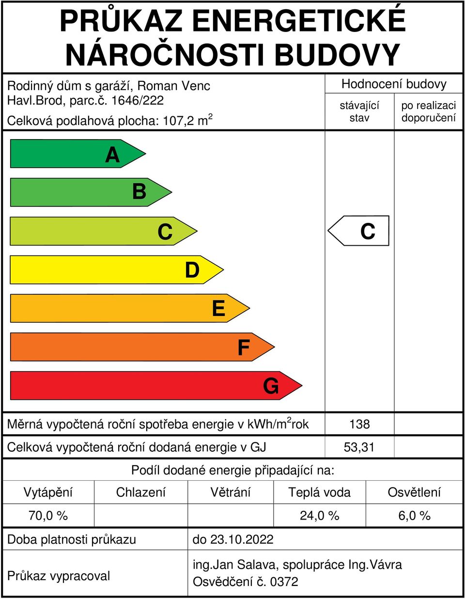 roční spotřeba energie v kwh/m 2 rok 138 Celková vypočtená roční dodaná energie v GJ 53,31 Podíl dodané energie připadající na: