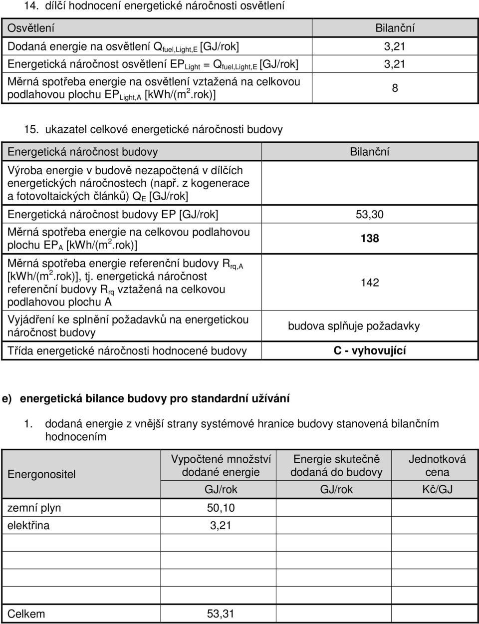 ukazatel celkové energetické náročnosti budovy Energetická náročnost budovy Výroba energie v budově nezapočtená v dílčích energetických náročnostech (např.