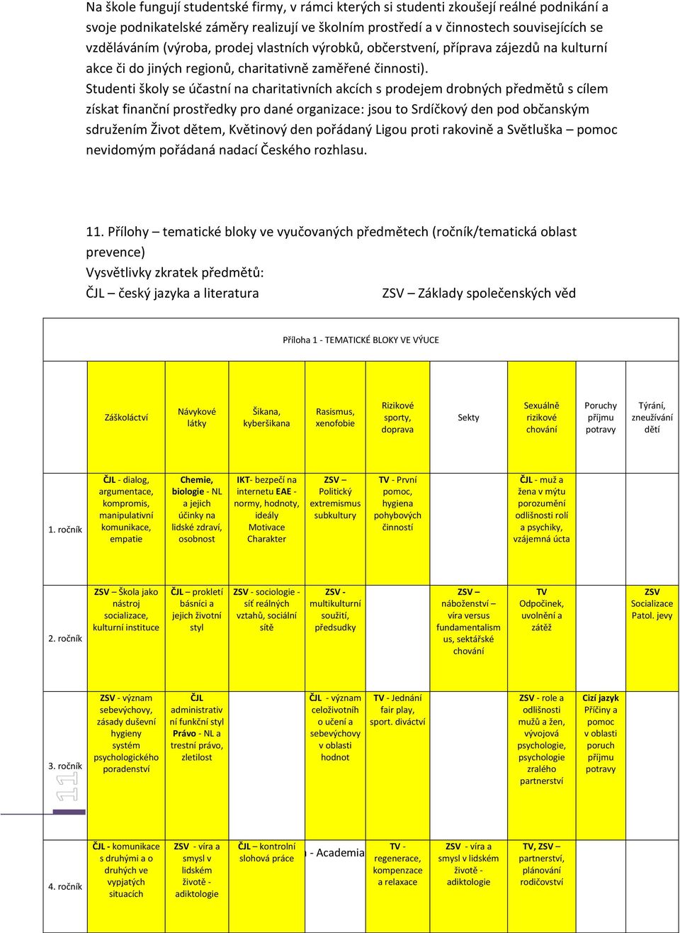 Studenti školy se účastní na charitativních akcích s prodejem drobných předmětů s cílem získat finanční prostředky pro dané organizace: jsou to Srdíčkový den pod občanským sdružením Život dětem,