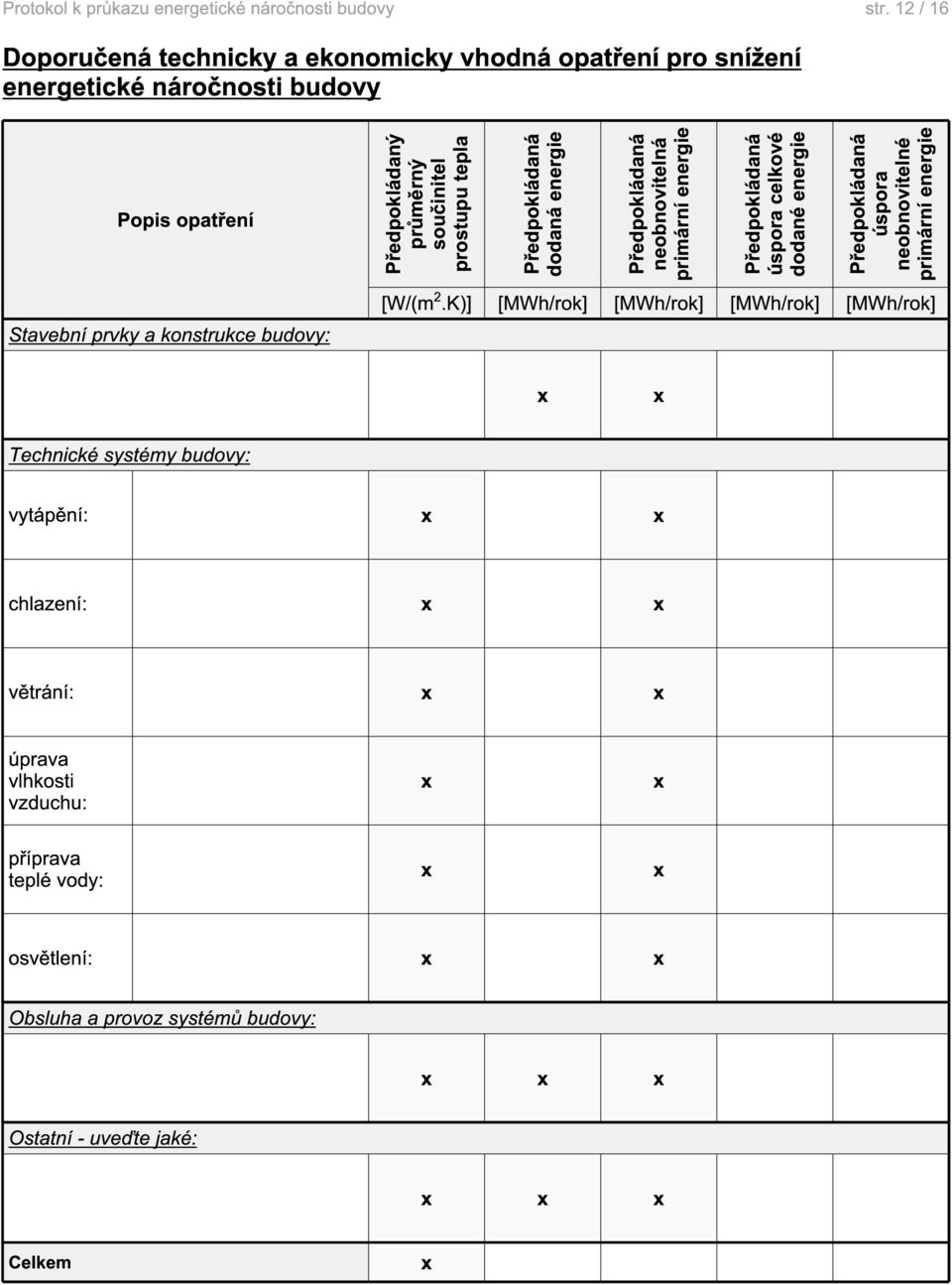 celkové dodané Předpokládaná úspora neobnovitelné primární Stavební prvky a konstrukce budovy: [W/(m 2.