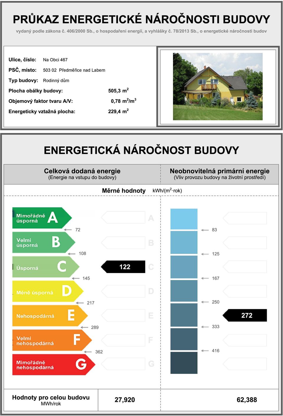 Objemový faktor tvaru A/V: 0,78 m /m 3 2 Energeticky vztažná plocha: 229,4 m ENERGETICKÁ NÁROČNOST BUDOVY Celková dodaná Neobnovitelná primární (Energie na