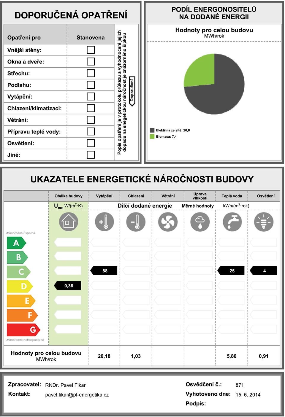 20,6 Biomasa: 7,4 Hodnoty pro celou budovu MWh/rok UKAZATELE ENERGETICKÉ NÁROČNOSTI BUDOVY Obálka budovy Vytápění Chlazení Větrání Úprava vlhkosti Teplá voda U em W/(m 2