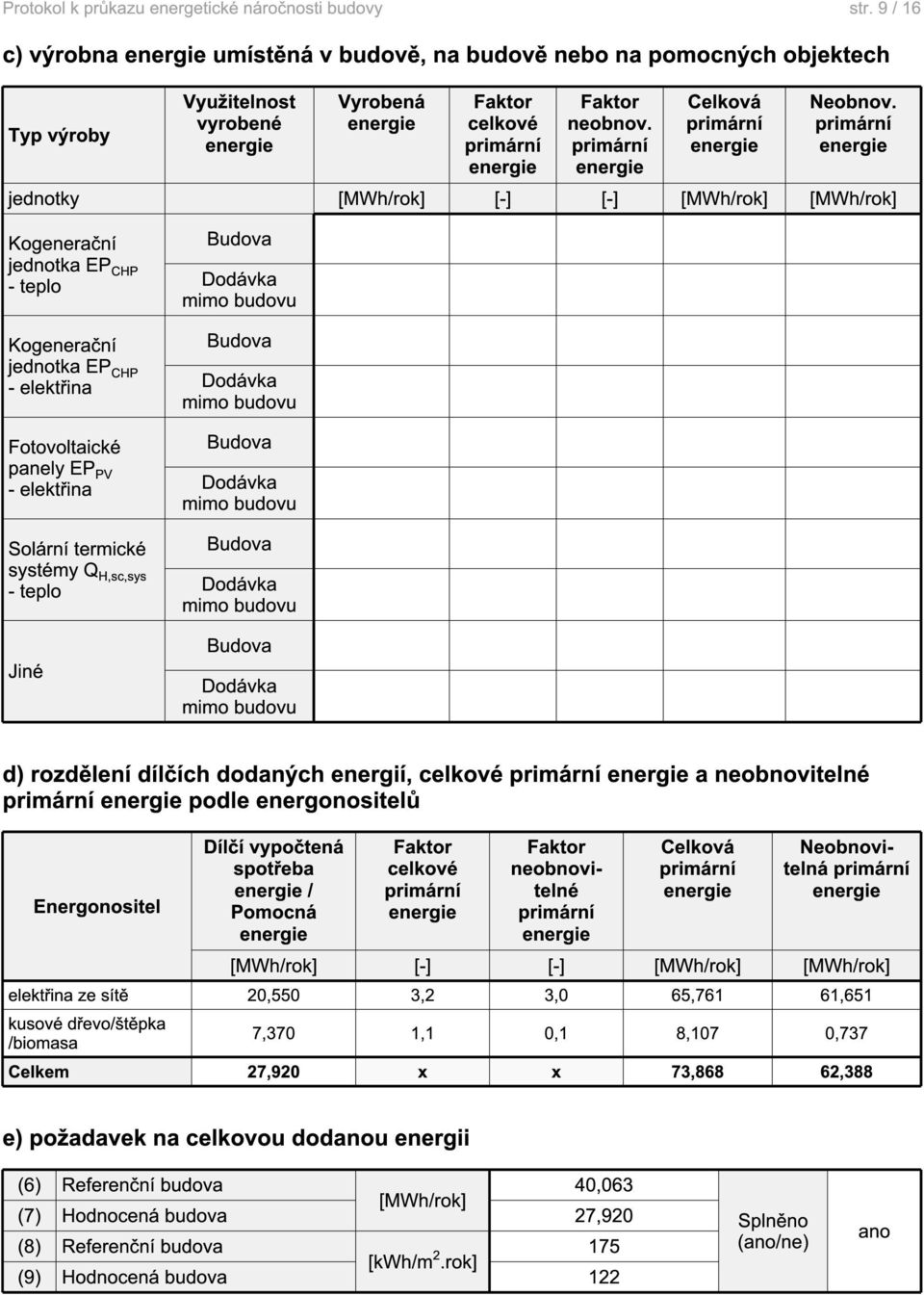 Dodávka mimo budovu Budova Dodávka mimo budovu Budova Dodávka mimo budovu Budova Dodávka mimo budovu Budova Dodávka mimo budovu d) rozdělení dílčích dodaných energií, celkové primární a neobnovitelné