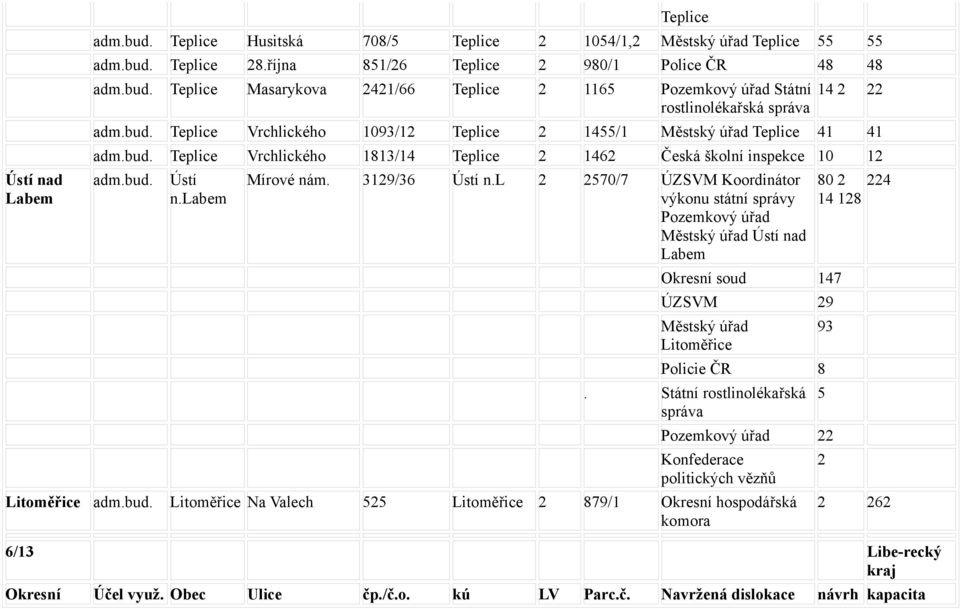 Teplice 41 41 Teplice Vrchlického 1813/14 Teplice 2 1462 Česká školní inspekce 10 12 Ústí n.labem Mírové nám. 3129/36 Ústí n.