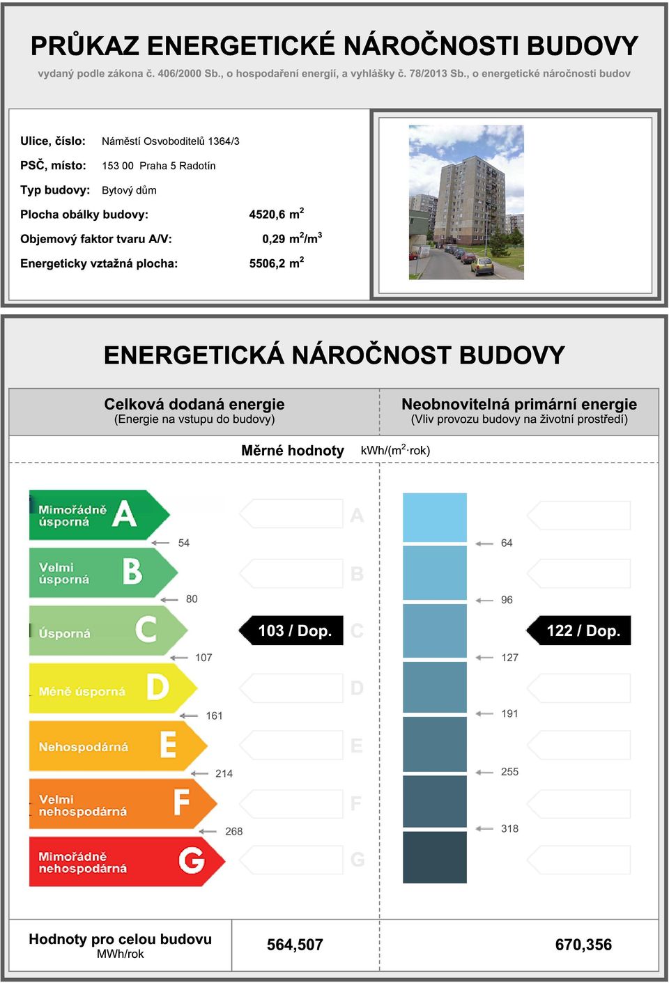 4520,6 m 2 0,29 m 2 /m 3 5506,2 m 2 ENERGETICKÁ NÁROČNOST BUDOVY Celková dodaná (Energie na vstupu do budovy) Měrné hodnoty kwh/(m 2 rok)