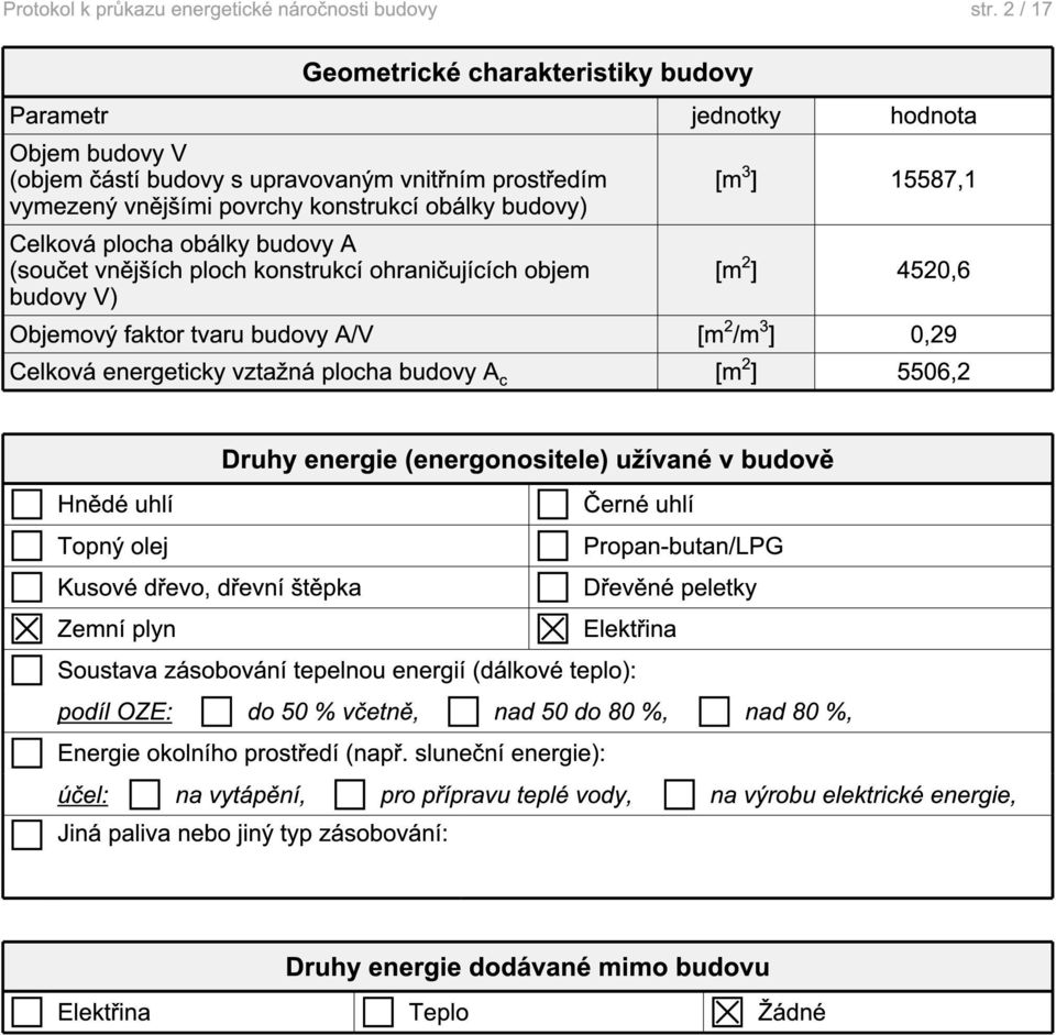vztažná plocha budovy A c [m 2 ] 5506,2 Druhy (energonositele) užívané v budově Hnědé uhlí Černé uhlí Topný olej Propan-butan/LPG Kusové dřevo, dřevní štěpka Dřevěné peletky Zemní plyn Elektřina
